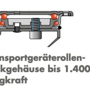 transportrollen_lenkgehaeuse.png Hochwertige Rollen für Big Bags, verschiedene Materialien und Gewichtsklassen, ATEX-zertifiziert.